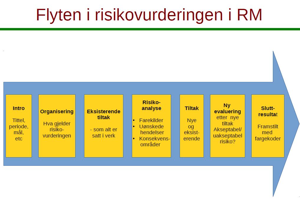 TITTEL PÅ