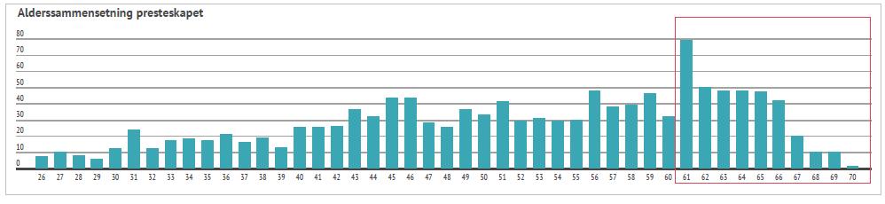 KR 62/18 Rekrutteringsprosjektet - prosjektplan Sammendrag Rekrutteringsprosjektet ble vedtatt igangsatt av Kirkerådet i juni 2017, KR 19/17 med følgende vedtak: 1.