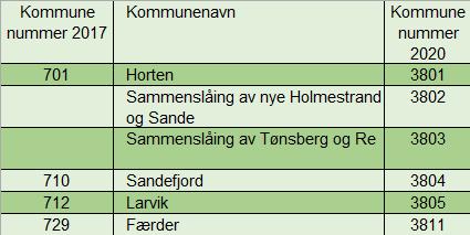 Vedtak og veien videre Vestfold og Telemark