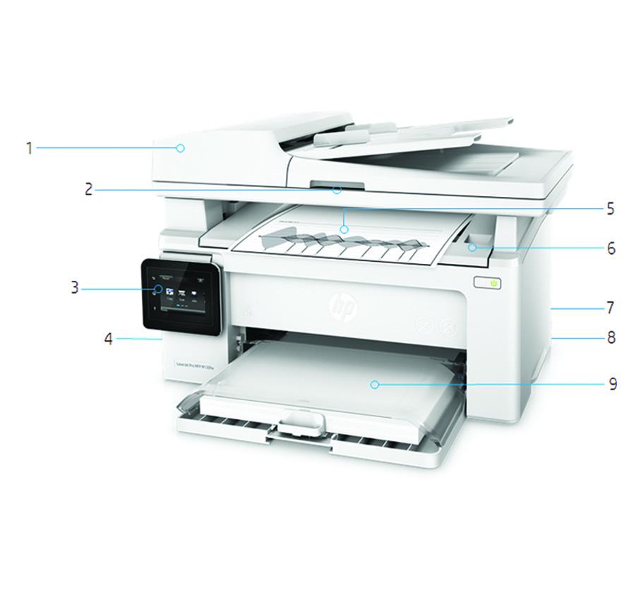 Produktomvisning 1. 35-arks ADM 2. Planskanner som håndterer papir på opptil 216 x 297 mm 3. 6,9 cm (2,7 tommer) fargeberøringsskjerm 4. Faksport, Hi-speed USB 2.