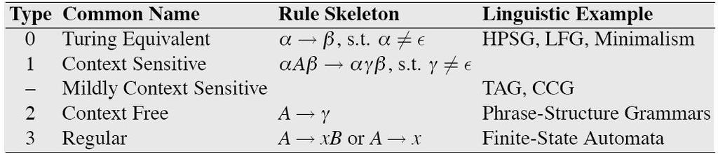 Figure 16.