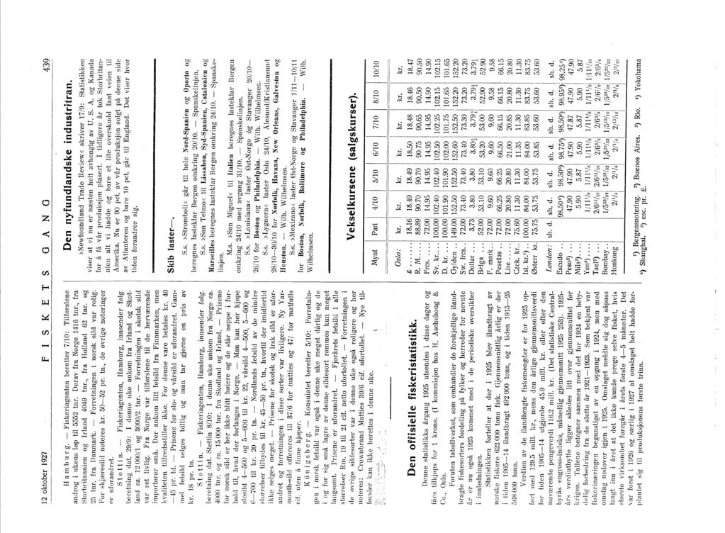 2 oktober 927 FS KETS o A N O 439 --------------------------------------------- Ham bur g. ~ Fiskeriagenten beretter 7/0': Tilførslene androg i ukens løp til 5552 tm. Derav fra Norge 46 tm.