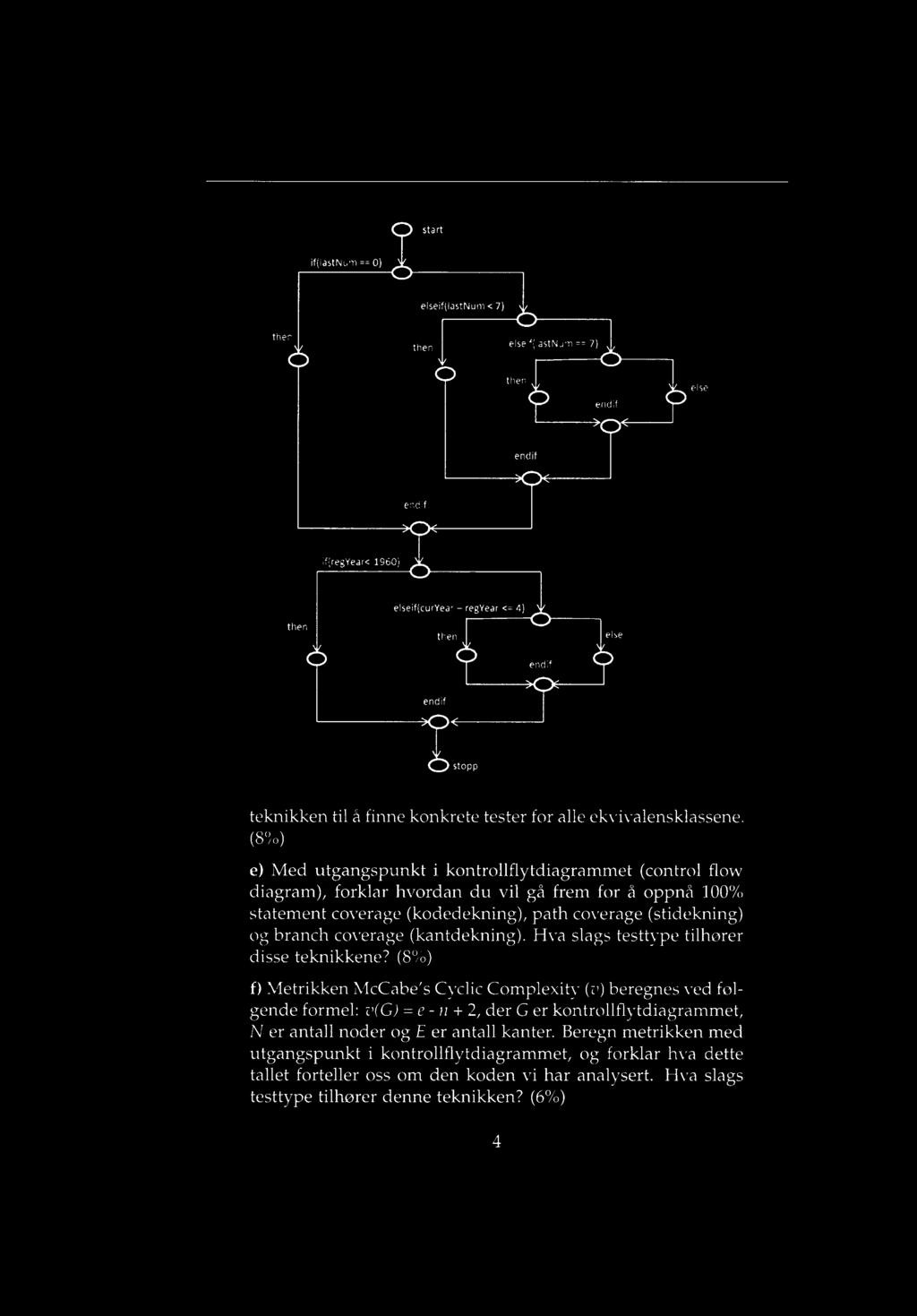 start if(lastnum == 0) elseif(lastnum < 7) elseif(lastnum == 7) else if(regyear< 1960) elseif(curyear regyear <= 4) else stopp teknikken til å finne konkrete tester for alle ekvivalensklassene.