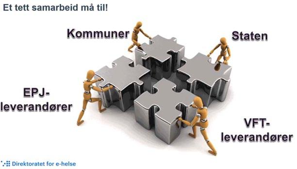 Gevinster ved å samhandle med flere Kompetanse Bedre beslutningsgrunnlag Mer attraktiv for leverandørene Ressursbruk avlastning