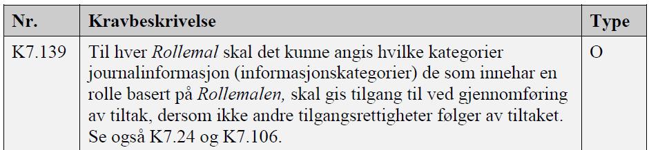 2. Felles rollebenevnelser for tilgangsstyring EPJ Standard setter krav til kliniske informasjonssystem som kan gjøre tilgang til relevant og