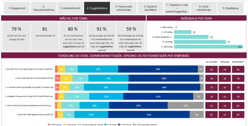 Samtidig som det jobbes systematisk med pasientsikkerhet på systemnivå Tiltak (Mål