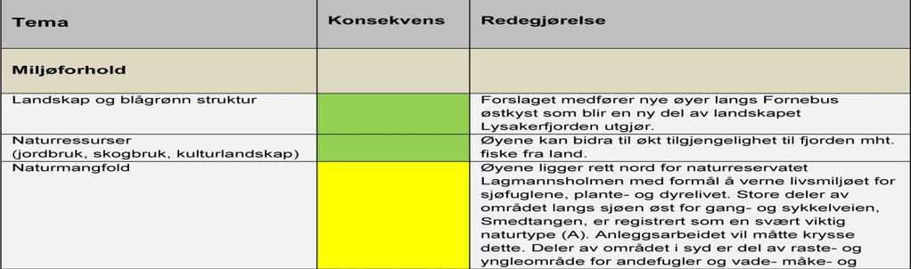 Ved å undersøke noen lekter-transportører kom det frem at det vanligvis er små og mellomstore lektere som brukes i dag. De har en kapasitet på maks 300 m3.