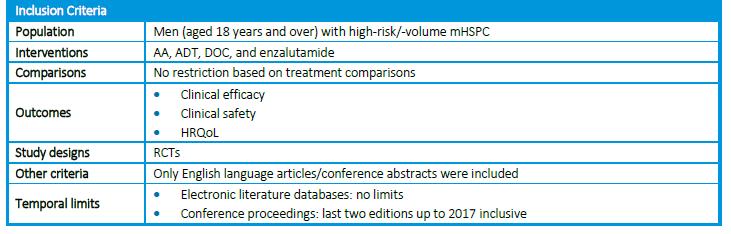2018-07690 Metodevurdering 18-12-2018 side 56/74 APPENDIKS 1: VURDERING AV NETTVERKSMETAANALYSE For å muliggjøre en indirekte sammenligning av abirateron og docetaksel til behandling av høyrisiko,