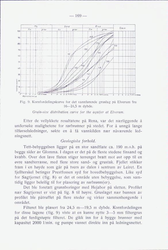 169 Fig. 9. Kornfordelingskurve for det vannførende gruslag på Elverum fra 16 24,5 m dybde. Grain-size distribution curve for the aquifer at Elverum.