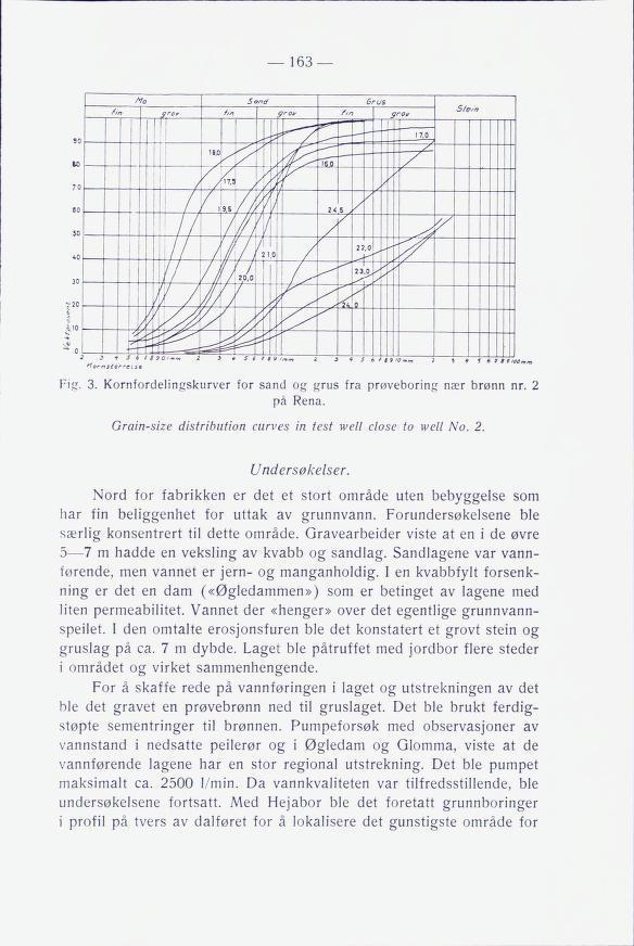 163 Kornitor.-cLst 3 * S 6f19/Omm 1 5 f é 1 tfloomn, Fig. 3. Kornfordelingskurver for sand og grus fra prøveboring nær brønn nr. 2 på Rena. Grain-size distribution curves in test well dose to well No.