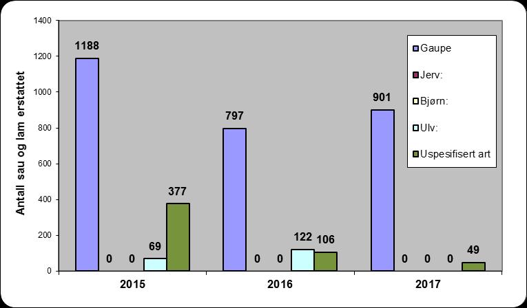 Sak 6/2018 Kvote og vilkår for betinget skadefelling i 2018/2019 Side 7 av 11 Tabell 4.