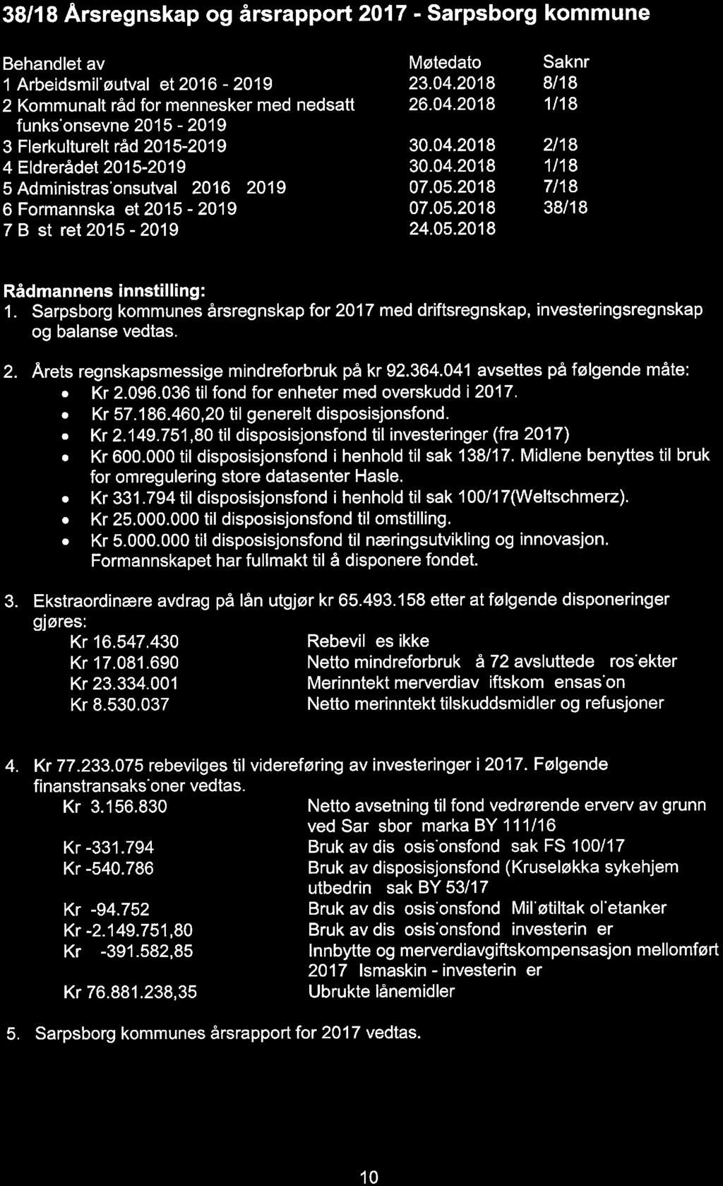 38/18 Årsregnskap og årsrapport 2017 - Sarpsborg kommune 1 Arbeidsmil'øutval et 2016-2019 2 Kommunalt råd for mennesker med nedsatt funksonsevne 2015-2019 3 Flerkulturelt råd 2015-2019 4 Eldrerådet