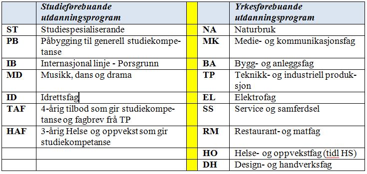 Utdanningsprogrammet for blir flytta til Notodden vgs får 1. august 2016 Notodden vgs tilbyr frå 1. august 2016,, HAF,, SS og Utdanningsprogrammet for blir styrkt frå 1.