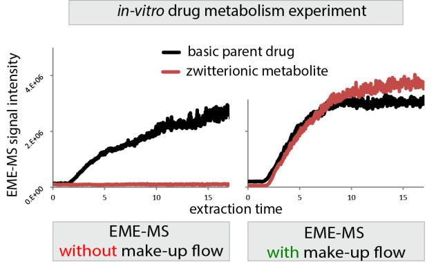 Vedlegg 1 Direct Coupling of Electromembrane Extraction to Mass Spectrometry - Advancing the probe functionality toward measurements of zwitterionic drug metabolites Torstein Kige Rye 2, David Fuchs