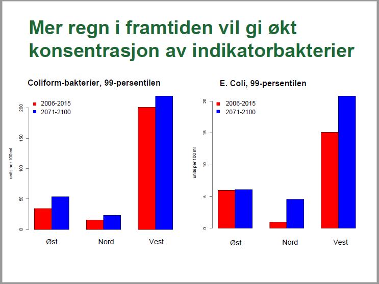 ekstreme