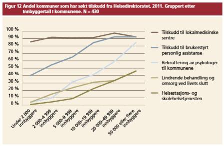 Riksrevisjonens undersøkelse av