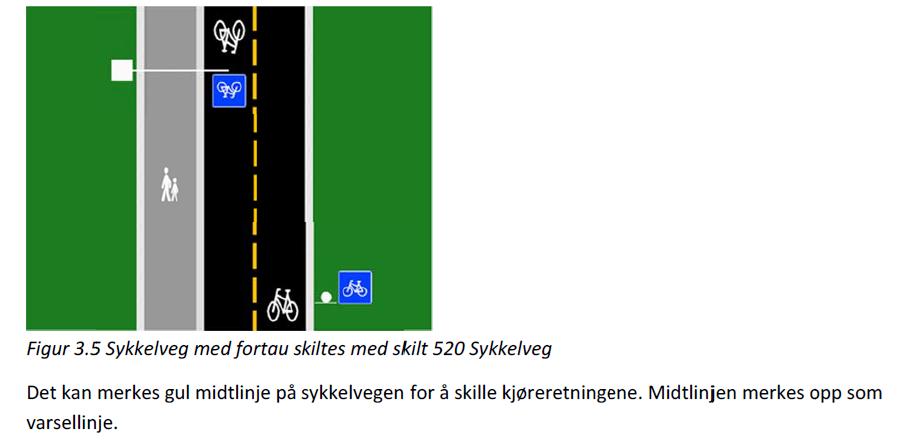 Sykkelveg med