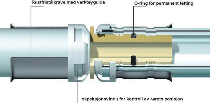 Alpex Duo pressdeler i størrelser fra 16mm til 63mm sørger for en sikker forbindelse og gir en høy grad av stabilitet. Etter at rør og del er presset sammen, er røret fortsatt bevegelig aksialt.