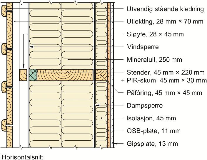 1b Prinsipiell oppbygning