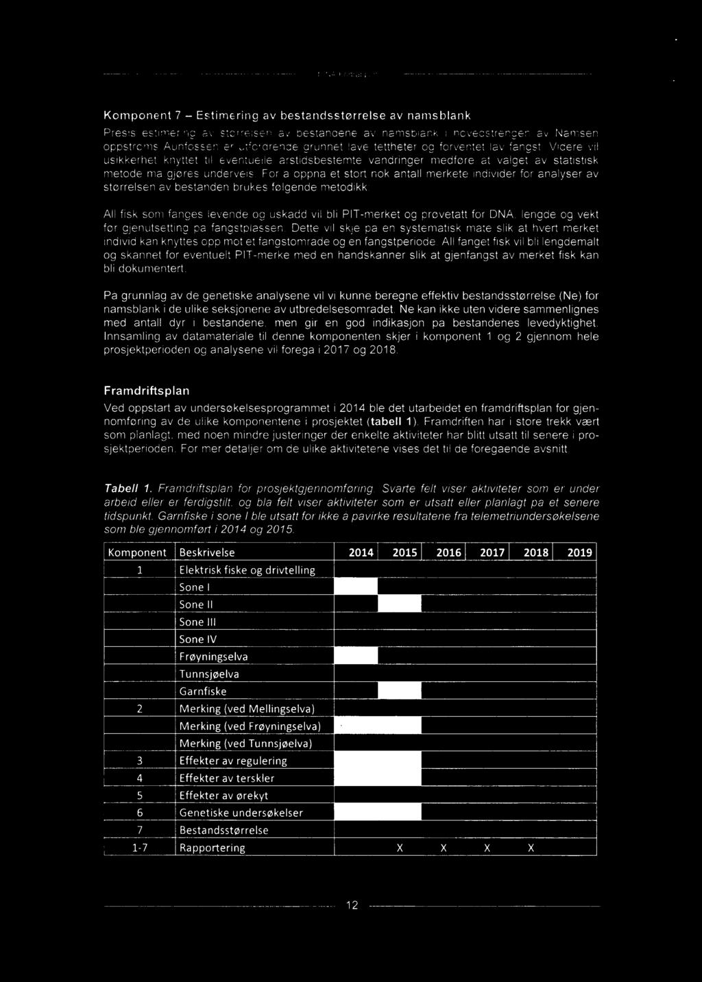 lengde og vekt før gjenutsetting på fangstplassen. Dette vil skje på en systematisk måte slik at hvert merket individ kan knyttes opp mot et fangstområde og en fangstperiode.