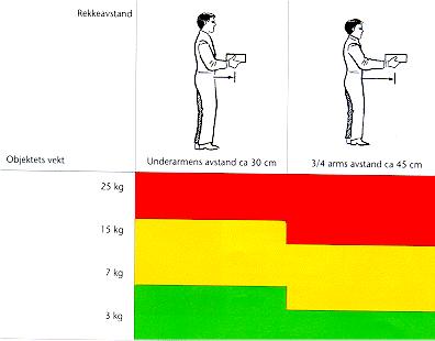 Løft og bæring med vektarm?