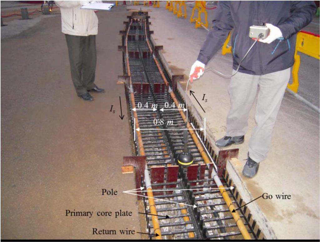 Eksempel: On line Electric Vehicle (OLEV) 3G 17 N. P. Suh, D. H. Cho, "The On line Electric Vehicle Wireless Electric Chun T.