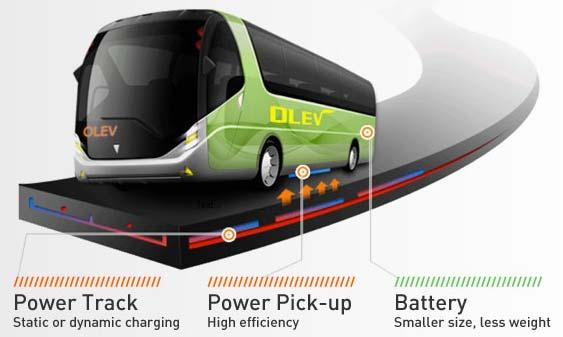 Muligheter med dynamisk energioverføring Tidsmessig og geografisk fordeling av effekt/energi behov for batterilading Redusert behov for energilager om bord på