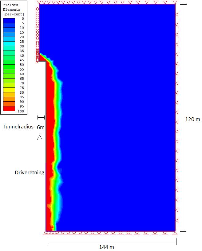 Figur 51 viser tolkning av Yielded Elements, det vil si plastisk deformerte elementer, og angir den plastiske sonen som oppstår som følge av deformasjon i bergmassene.