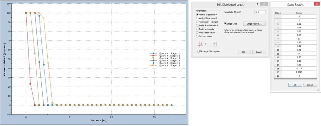 Figur 54: Graf over Yielded elements fra Stage 11 som er med et indre trykk på 2,56. Stage factors er vist til høyre i bildet.