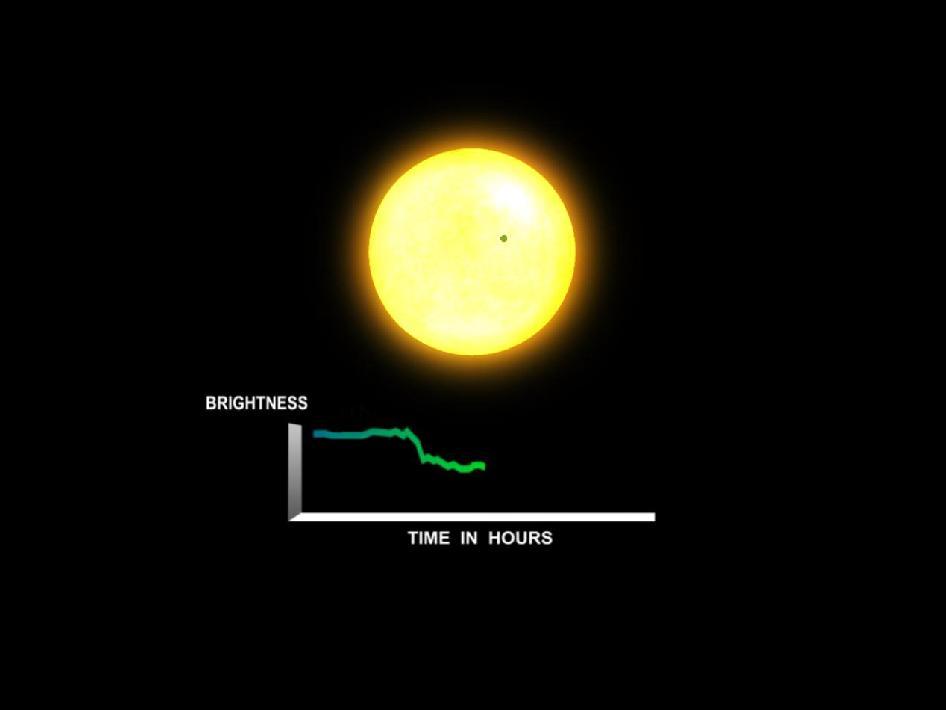 Ville Dopplermetoden ha oppdaget Jupiter? Jupiters masse utgjør 71% av planetmassen i solsystemet.