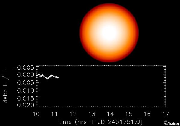 898 10 27 kg, M =1.988 10 30 kg R = 7.784 10 11 m Gir x = 7.425 10 8 m Dette er noe større enn solas ekvatorradius.