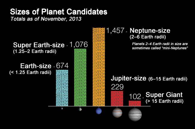 Planeter