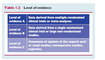 studie (RCT) eller meta-analyser Bevisnivå B en RCT eller flere store ikke randomiserte
