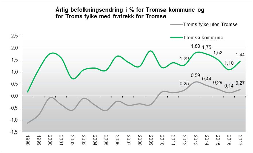 Tall per 1.