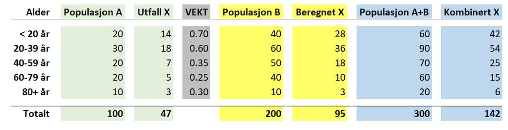 Man kan bruke en rekke kvantitative metoder for å utvikle slike modeller. En forutsetning er at man kan kvantifisere eller klassifisere de fenomenene man ønsker å studere.