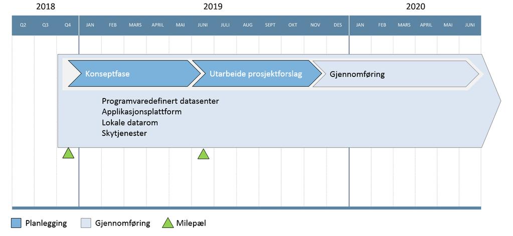 Prosjektet avhenger av en omforent regional sikkerhetsarkitektur.