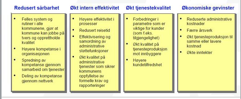 Sak 2/17 Rådmannen er opptatt av og planlegger for at kommunen skal få til dette systematiske arbeidet også innenfor alle andre områder i Lillehammer kommune på vesentlige investeringsprosjekter og