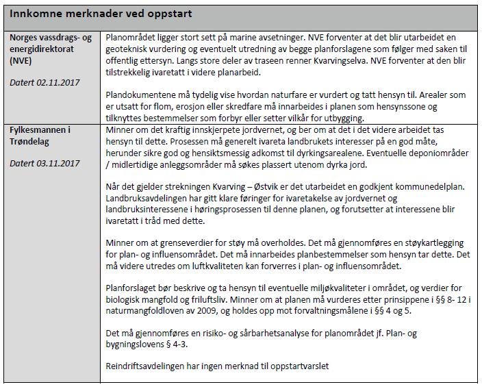 Mulige innsigelser- tema vassdrag I sin uttalelse til KDP Kvarving- Sprova datert 05.11.2012, har NVE varslet en mulig innsigelse til senere reguleringsplaner på strekningen.