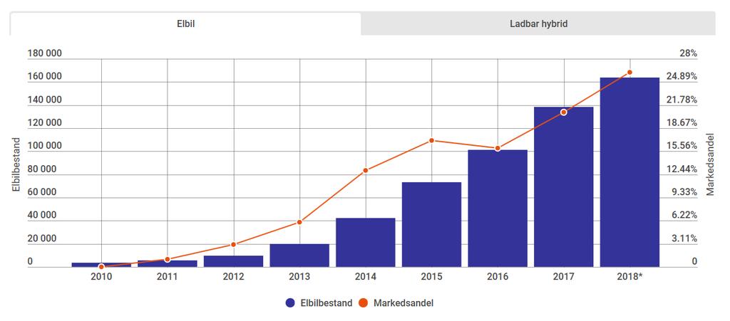 2025 Kilde: