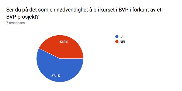 4 Resultat og drøfting I dette kapittelet vil resultatene av litteratursøk og intervjurunden fremkomme. Intervjuobjektene har bestått av entreprenører, byggherrer og rådgivere innen Best Value.