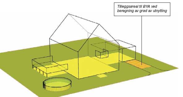 Nordplan side 16 Reguleringsplan for Fjellsida Lemonsjøen Området ligg like ved Lemonsjøen Alpinsenter, som også er godt tilrettelagt for ungar med eigne barnebakkar og bru over riksvegen for trygg