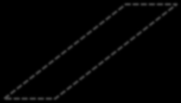 Ensemble of simulations