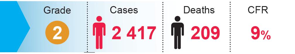 Yersinia pestis Madagaskar 1. aug-26.