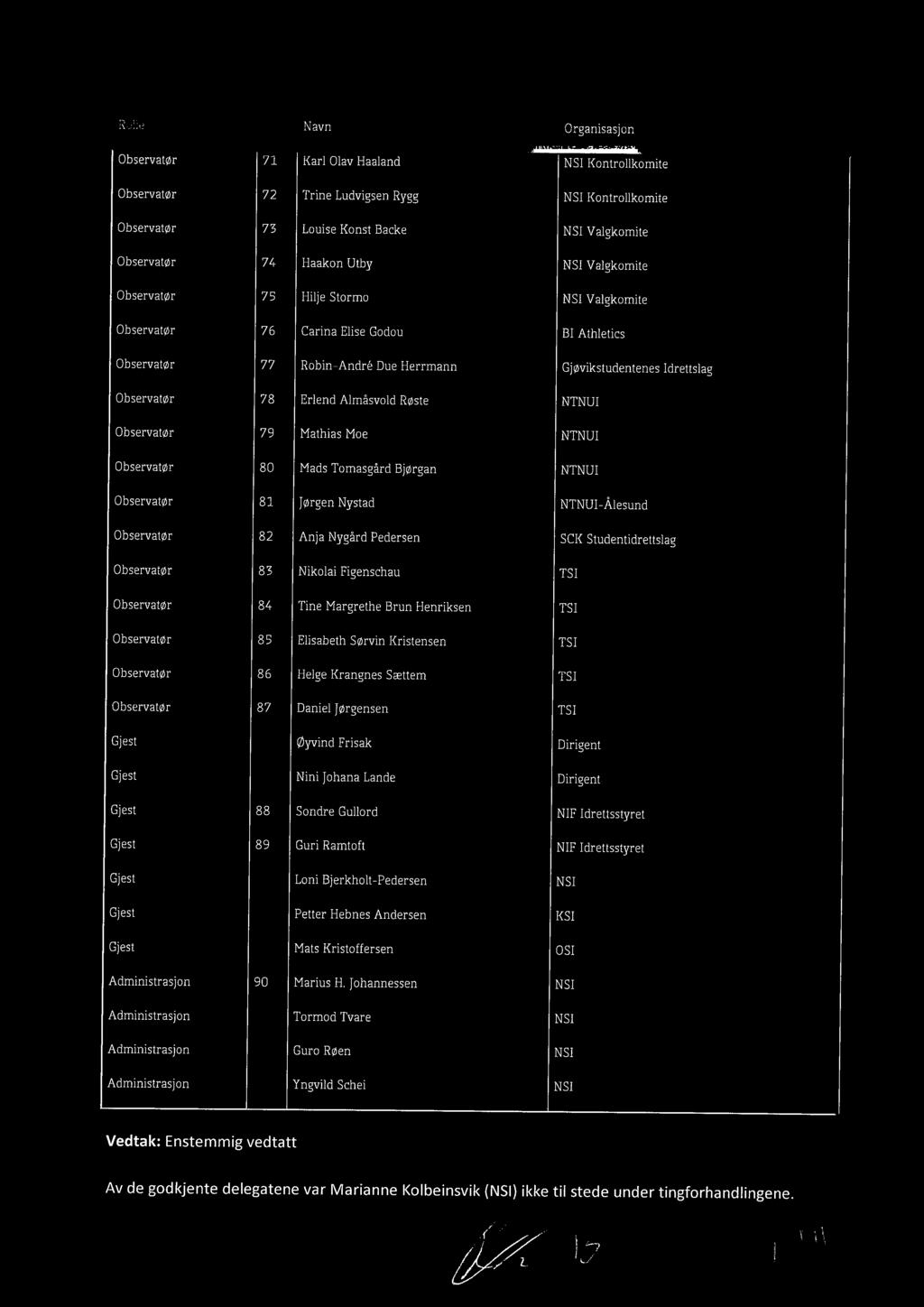 Observatør 79 Mathias Moe NTNUI Observatør 80 Mads Tomasgård Bjørgan NTNUI Observatør 81 Jørgen Nystad NTNUI-Ålesund Observatør 82 Anja Nygård Pedersen SCK Studentidrettslag Observatør 83 Nikolai