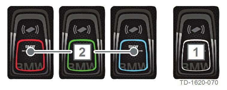 AUTORISERING Ved levering er autoriseringsfunksjonen aktivert. De medfølgende RFID-kortene er programmert på fabrikken.