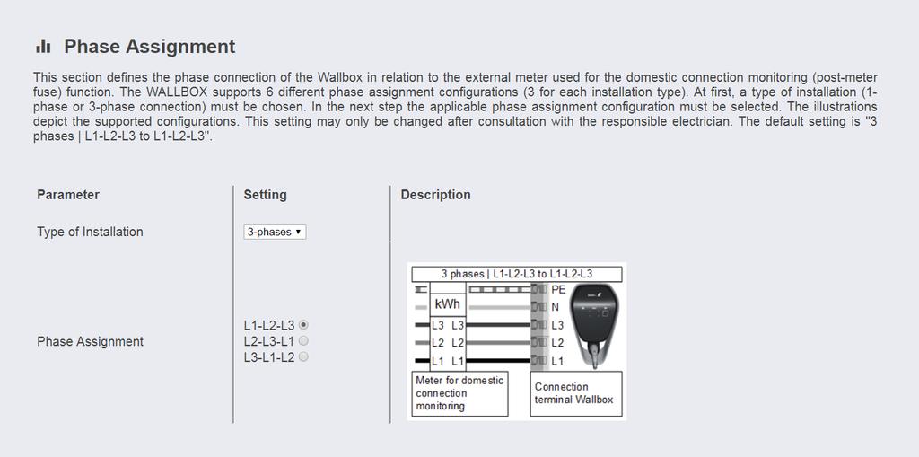 Fasetilordning Denne innstillingen brukes til fasetilordning mellom BMW i Wallbox Connect og de tilkoblede, eksterne målerne.