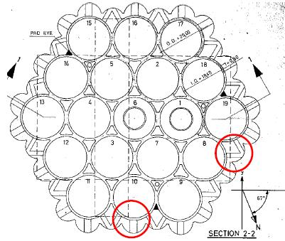 Mekaniske systemer for å pumpe vann inn under basen eksisterer ikke på SFA idag. Systemene som ble benyttet under installasjon er i dag ikke tilgjengelige.