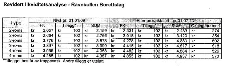 Reparasjoner og utskiftinger foreslås gjort innen 1. september 2010, som er samme dato som planlagt ferdigstillelse av fasaderehabiliteringen.