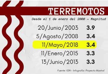 El periódico semanal escandinavo más grande en Costa Blanca 4 NYHETER NYHETER 5 1 EURO VÆRET 9,60 NOK 10,41 SEK 7,45 DKK Skremt av jordskjelvet : Trodde det var eksplosjon Jordskjelvet fredag kveld