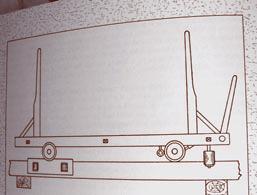 Kotli lokomotiv so bili dimocevni kotli za proizvodnjo Skica prvega vozička Idrijskega Laufa iz leta 1820 Preprosta naprava za krivljenje tirnic Ozkotirna kretnica z jezički in prestavno ročico